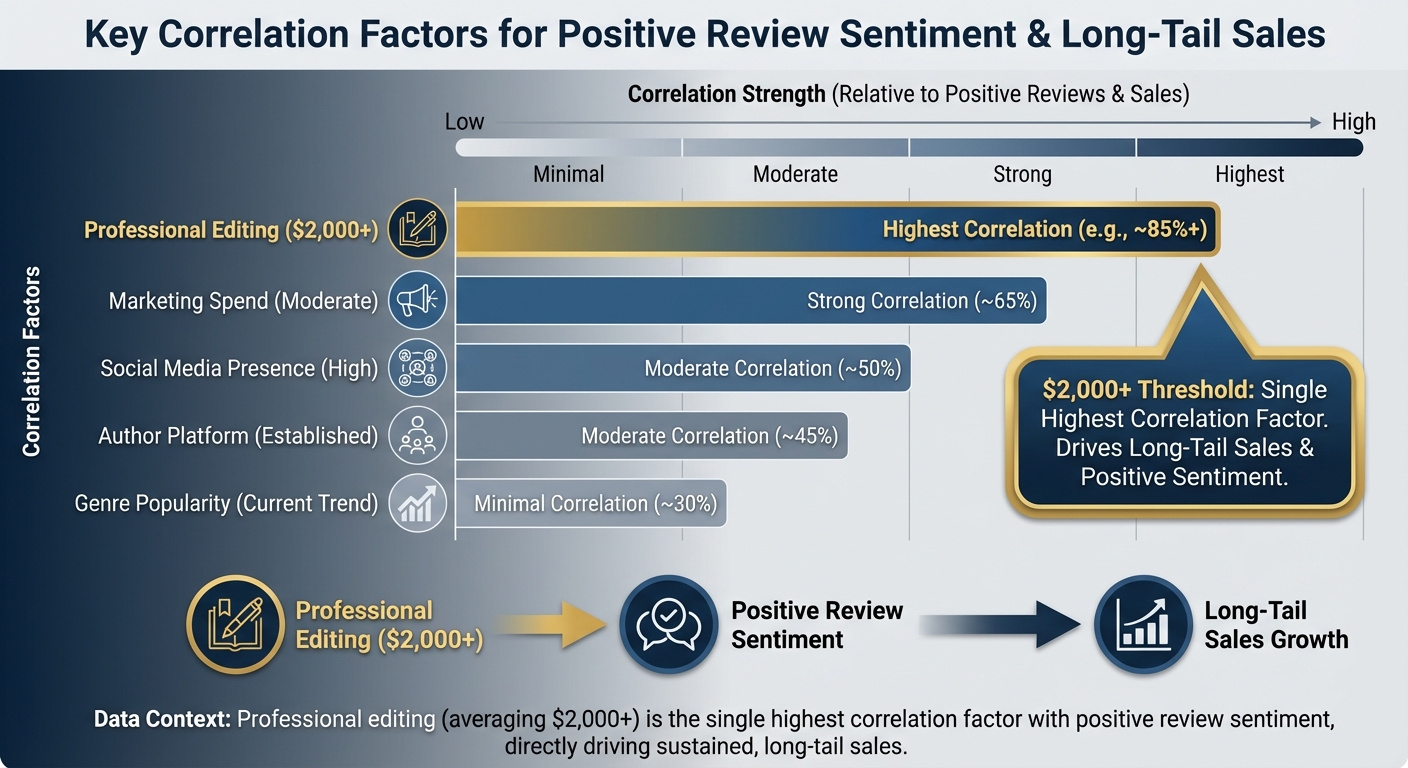 Infographic: Direct Sales & LTV Analysis