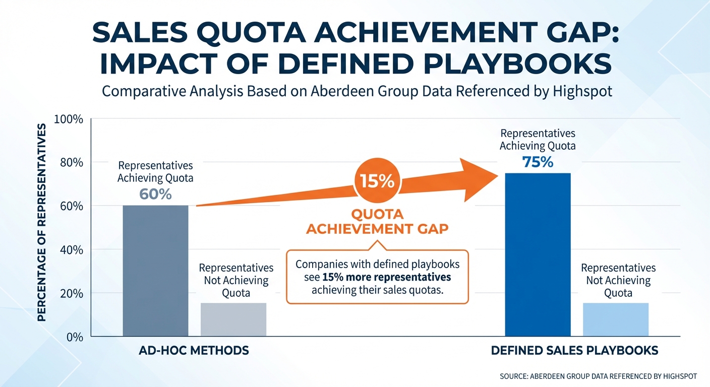 Infographic: Direct Sales & LTV Analysis