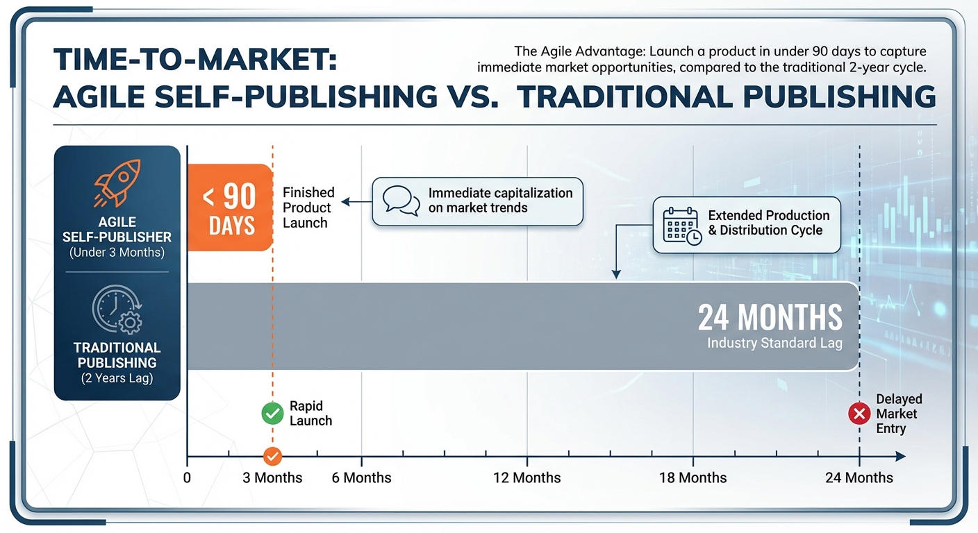 Infographic: Direct Sales & LTV Analysis