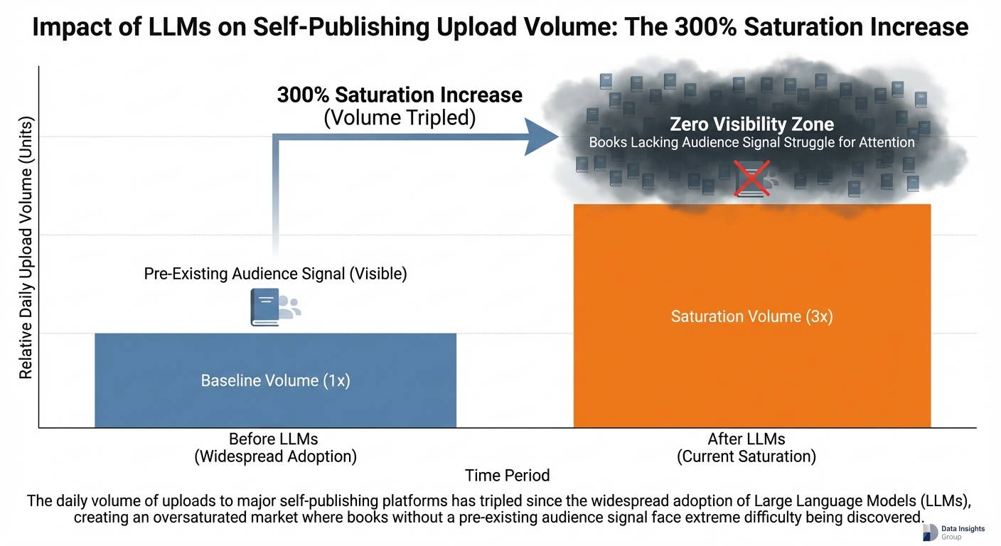 Infographic: Direct Sales & LTV Analysis