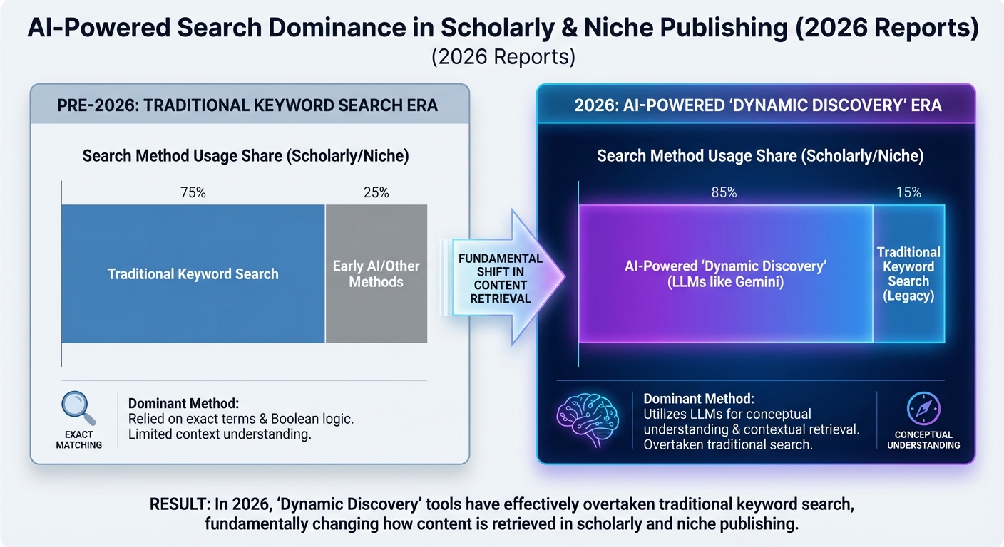 Infographic: SEO vs. GEO Evolution