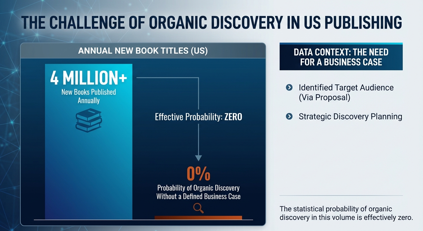 Infographic: Direct Sales & LTV Analysis